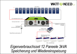 Zelfverbruikset 12 panelen 3kVA opslag en herinjectie